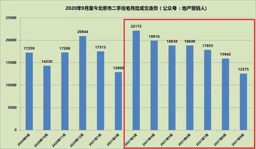房产时间怎么填