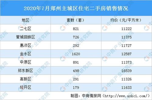 郑州房产进度怎么查询