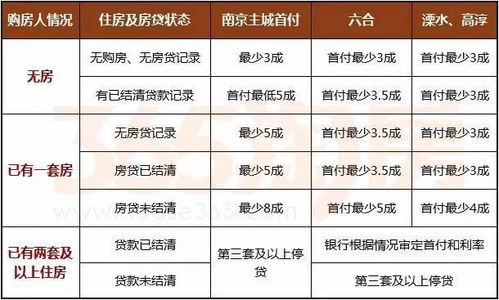 房产解押银行怎么查