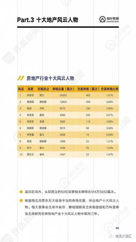 物业代管房产怎么入账