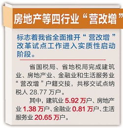 商铺办房产怎么交税
