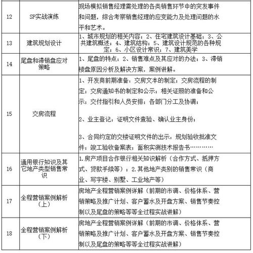 房产策划怎么写好