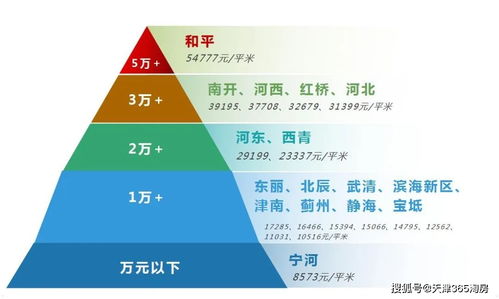 怎么快速卖出一套新房产