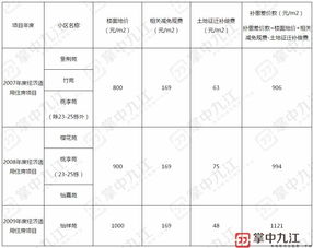 房产楼面低价怎么算