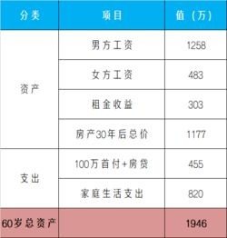 房产资产价值怎么计算