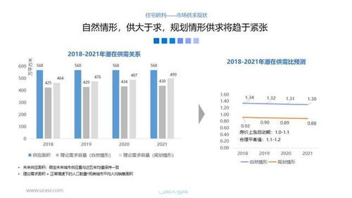 乌鲁木齐房产佣金怎么算