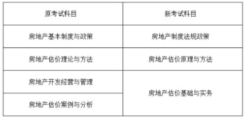 日本房产评估师证怎么考