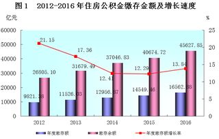 山东房产怎么缴税