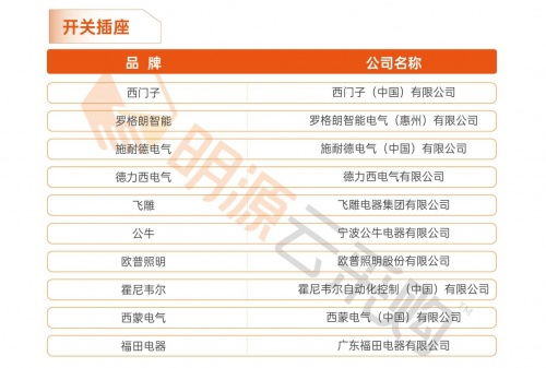房产怎么低压