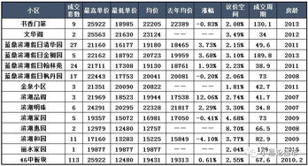 房产等级怎么划分