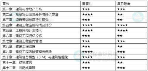 房产等级怎么划分