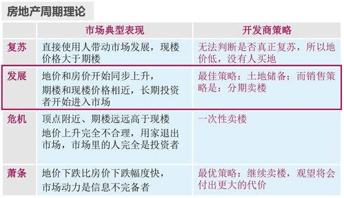 做房产怎么讲解