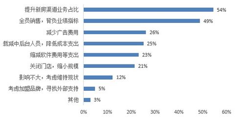 怎么知道房产佣金