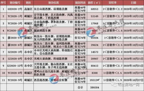 房产号怎么认证真假