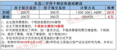 房产个税怎么选