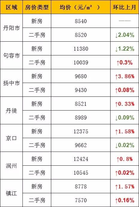 立信房产工资待遇怎么样