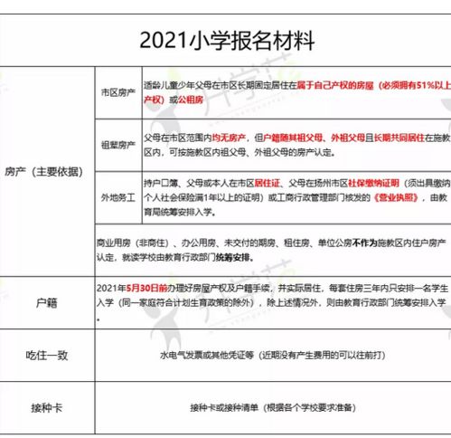 东莞房产证怎么上户口