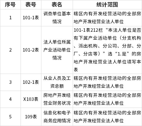 房产报告怎么填写