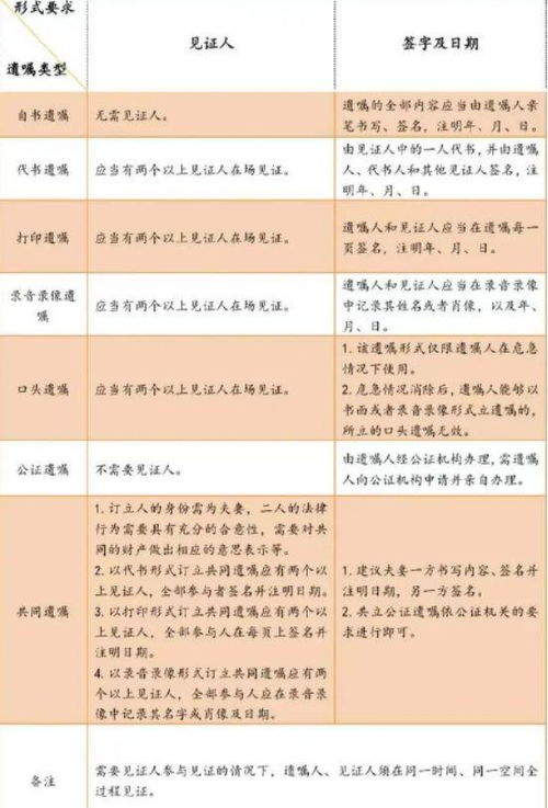 遗嘱继承房产怎么录像