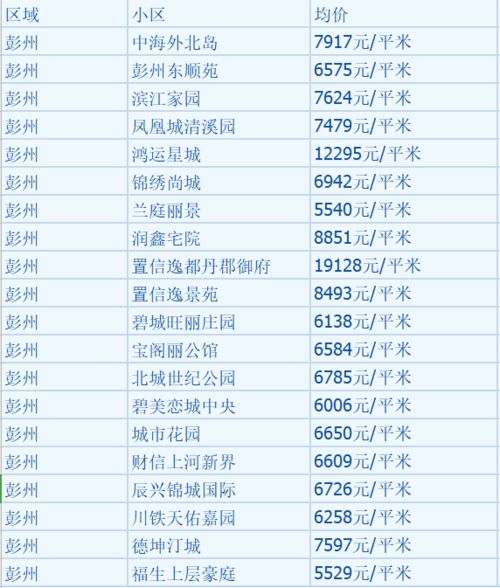 房产公众号怎么取名