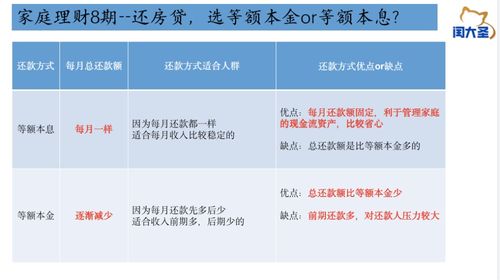 房产本息怎么还款划算