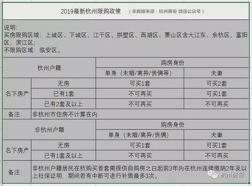 怎么购买海口社保房产