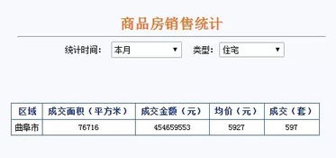 房产群怎么进