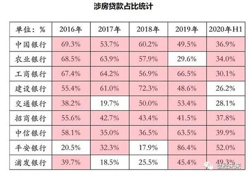 房产债券还款怎么还