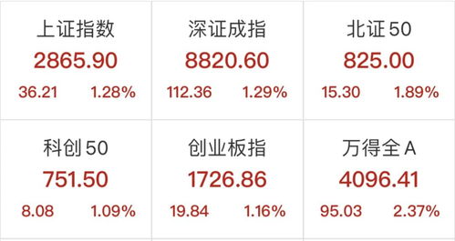 头条怎么找房产板块