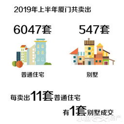 头条怎么找房产板块