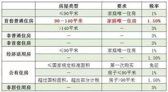 房产过户土地税率怎么算