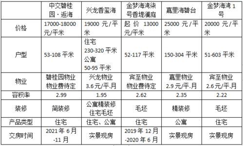 工地房产怎么选