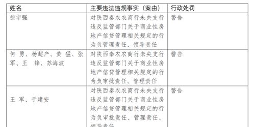 房产员工怎么称呼