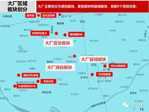 房产圈层怎么跑