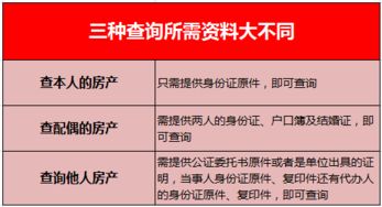 房产交易房屋证明怎么写