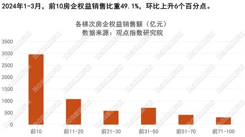 房产销售怎么抽点