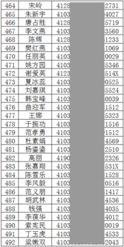 洛阳幸福城房产证怎么办
