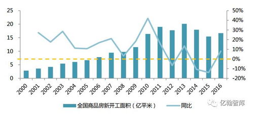房产方向怎么辨别