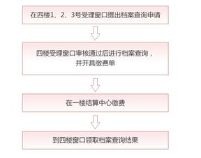 房产查档怎么撤