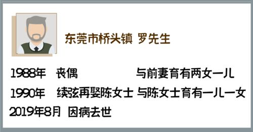剩余房产怎么过户