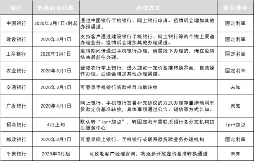 怎么转房产合算