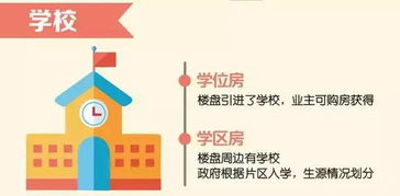 家庭房产怎么算