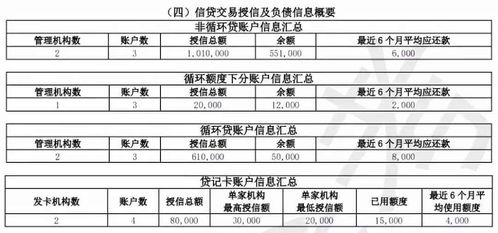 房产征信怎么写