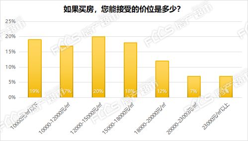怎么查看本地房产
