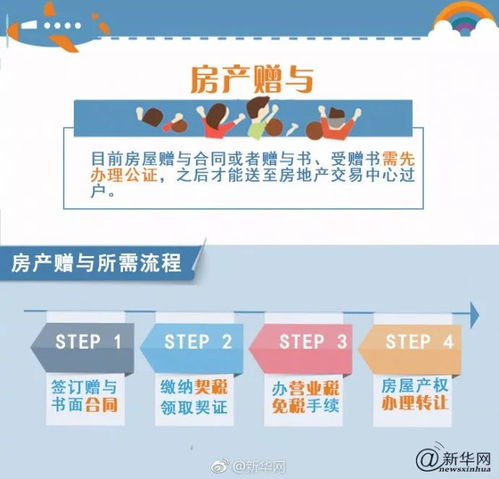 房产怎么转给孩子省钱