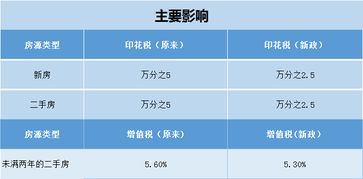 怎么查询房产退税情况