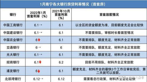 房产利率怎么怎么算