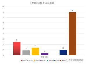 连云港房产证破损怎么办