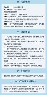 丰城房产补贴怎么申请