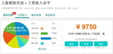 房产经纪怎么赚钱